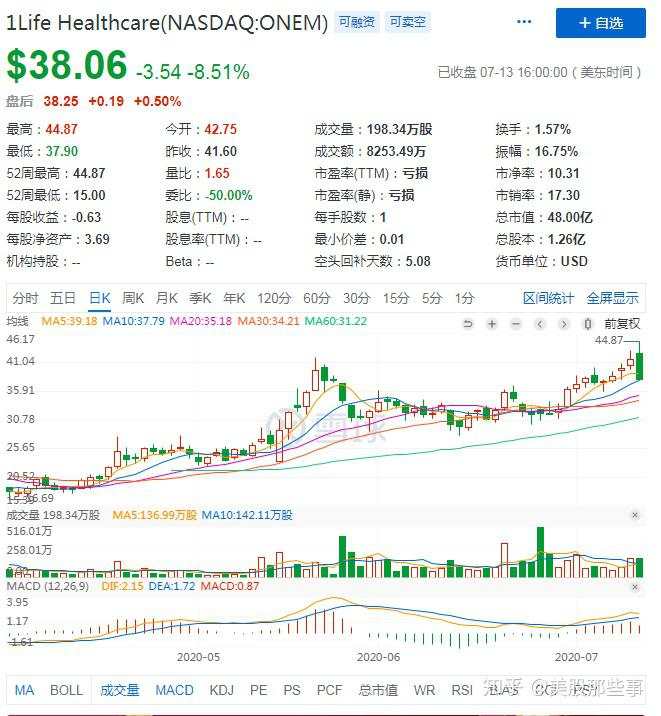 SMART是后浪，错，“FOLDS”才是真正的后浪？