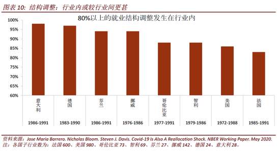 疫情时代最佳宏观政策组合:紧信用 松货币 宽财政