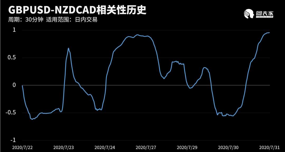 【WisunoFX斯瑞 技术图表】今日交易策略提醒