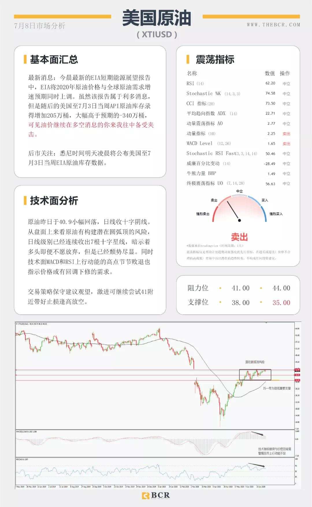 BCR7.8日货币、黄金、原油市场分析