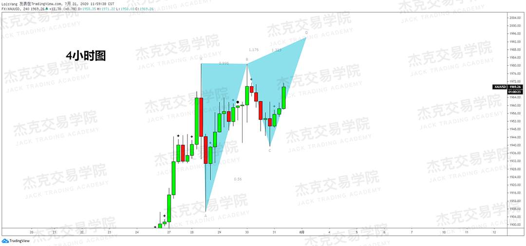 [7月31日策略]黄金/原油/英镑/欧元/美日/澳元/标普/BTC/BCH