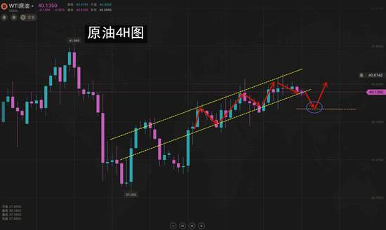 夏黛清：7.3黄金策略稳健不变，原油请上车回撤追多