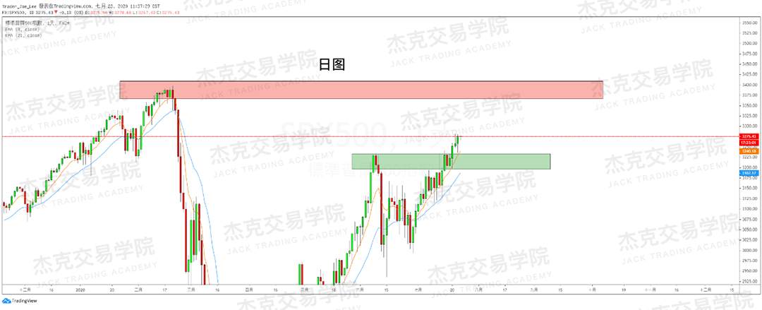 [7月23日策略]黄金/原油/英镑/欧元/美日/澳元/标普/BTC/BCH