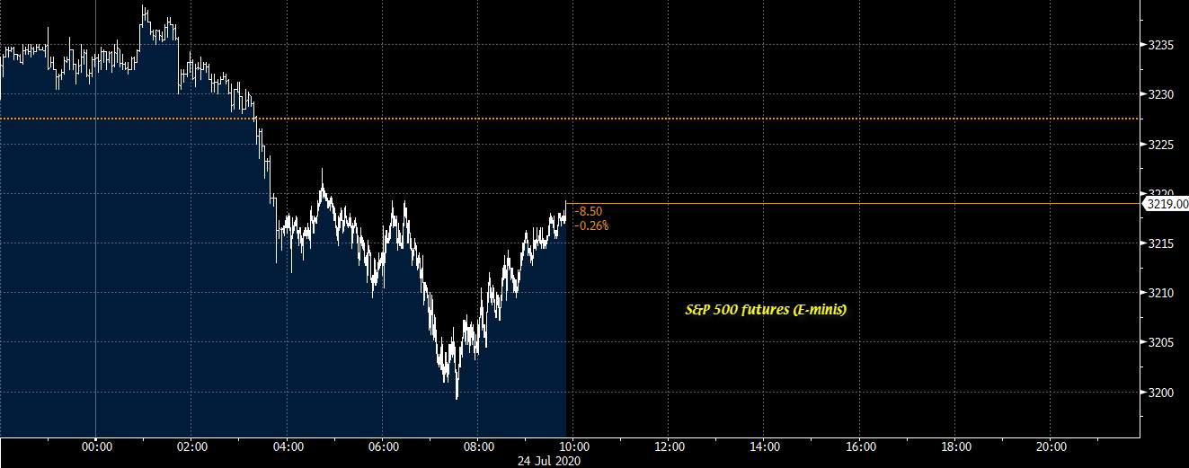 Risk remains on the softer side for the time being