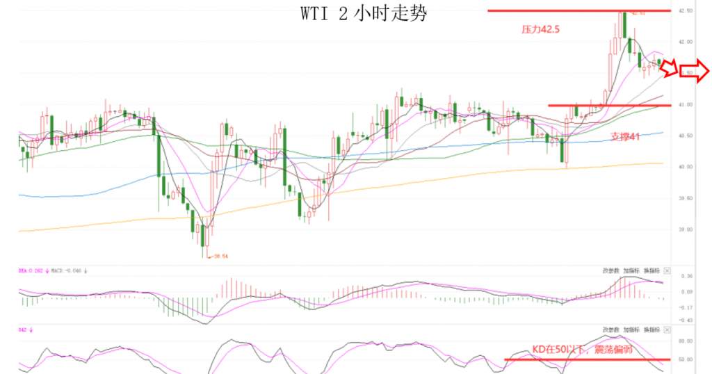 MEXGroup：晚间专题技术报告2020-07-22