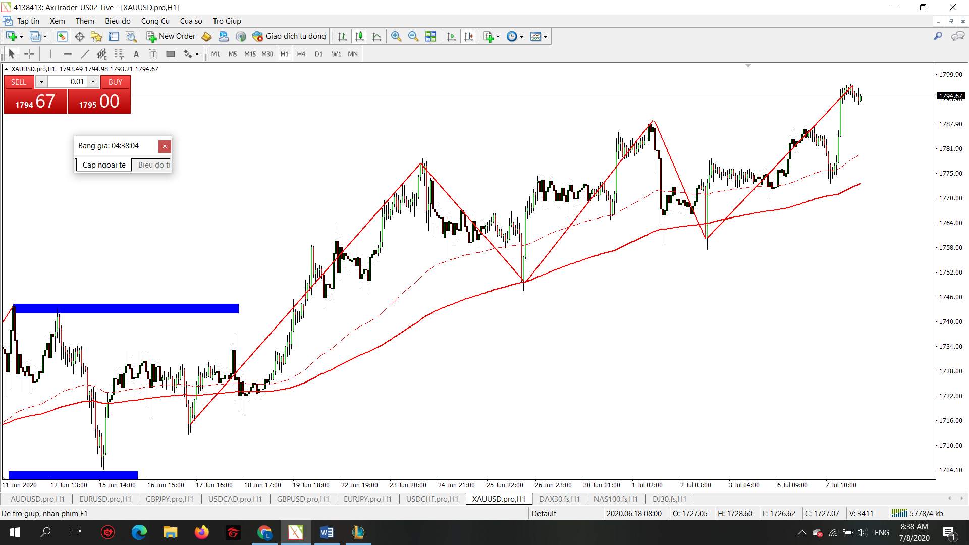 Phân tích XAUUSD