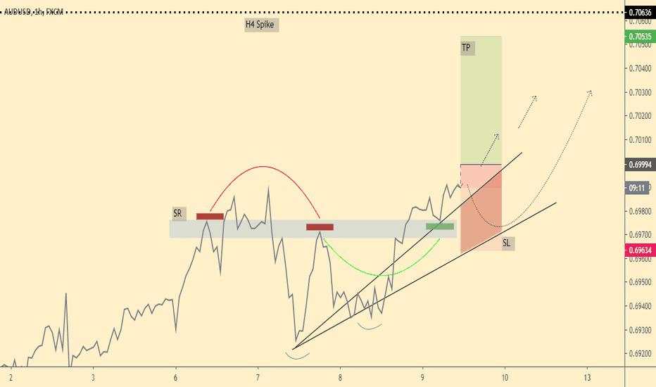 AUDUSD,  Setup: BUY,  TF: H1,  S/R & Trendline Structure