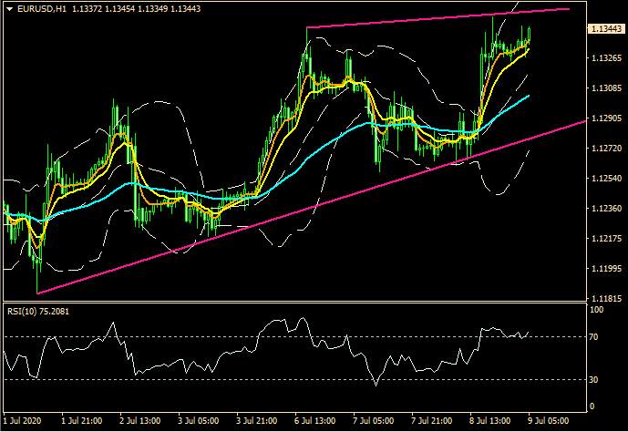 ZFX: 1200万例! 科技热潮撑住无惧疫情