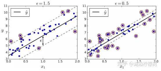 《Scikit-Learn与TensorFlow机器学习实用指南》五章·支持向量机·学习笔记(二)