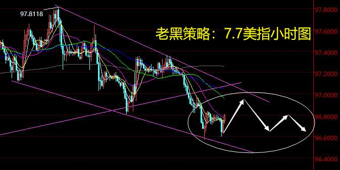 老黑策略：7.7外汇分析策略