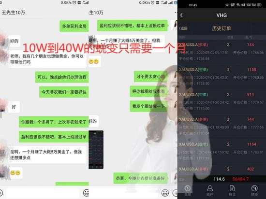 舒鑫欢：黄金指导一周总结，翻仓五人，零单损利润60W