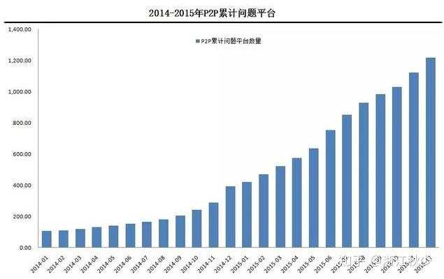 2019年底，P2P之殇