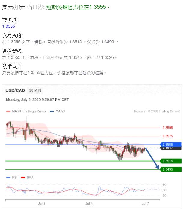 技术分享，参考