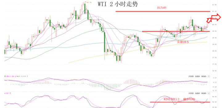 MEXGroup：晚间专题技术报告2020-07-02