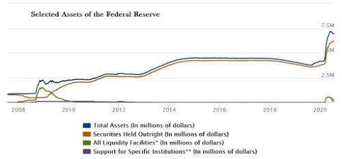 美联储资产规模激增（再次）