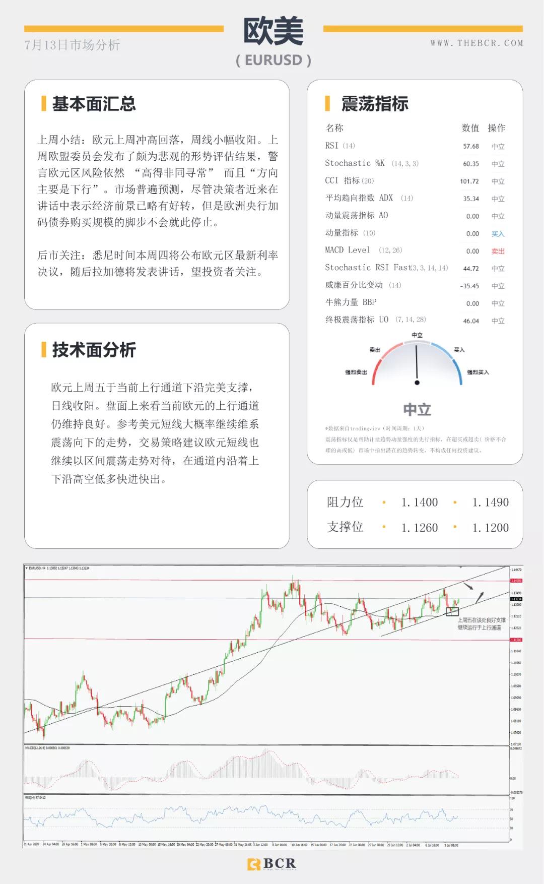 BCR7.13日货币、黄金、原油市场分析