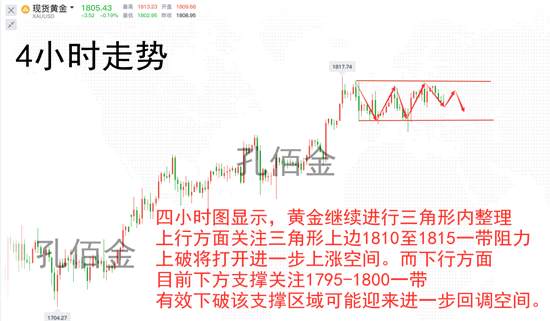 孔佰金：黄金空头已没有耐心！1808分批空！三倍利润你拿不拿？