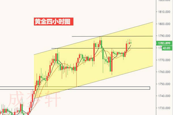 梦轩：7.7黄金横盘结束精准策略布局！78一线多还有10点利润！