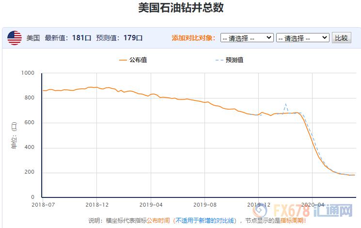 原油交易提醒:美油维持区间震荡!但美原油增产信号显现,警惕国际关系+疫情反弹打破平衡