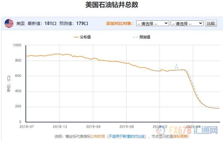 原油交易提醒：美油维持区间震荡！但美原油增产信号显现，警惕国际关系+疫情反弹打破平衡