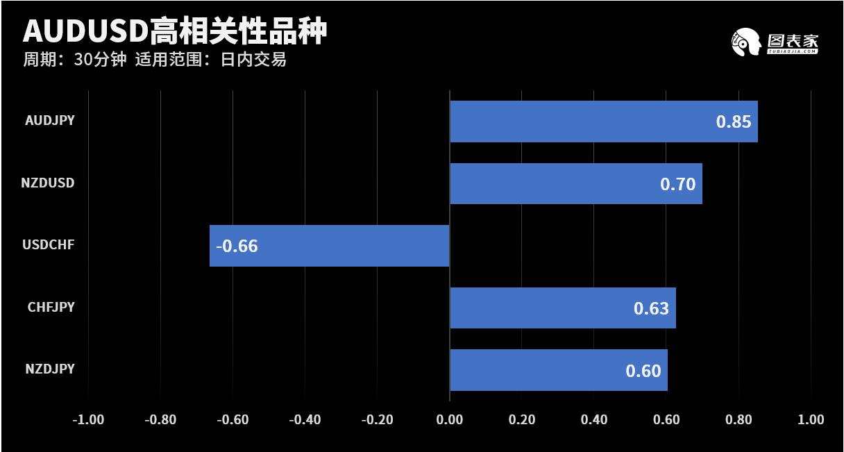 技术图表：今日交易机会提醒（07月03日）