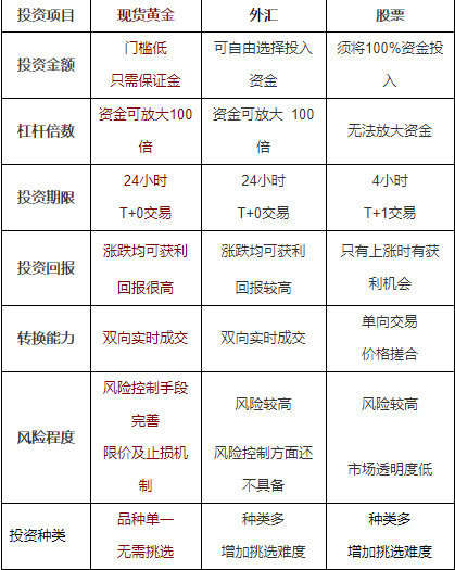 李瑜菲：那么多理财产品，怎样选择适合自己的产品？黄金？股票？