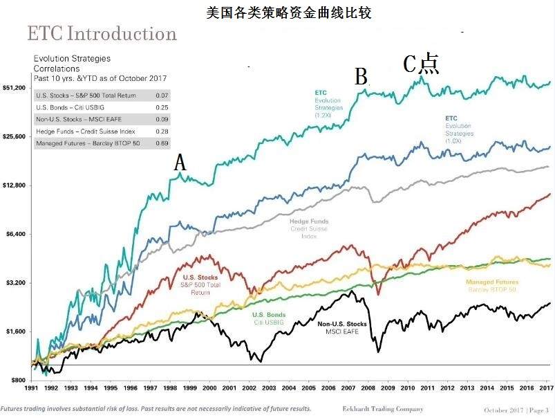 理想资金曲线
