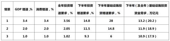 对下半年中国经济的几个重要判断