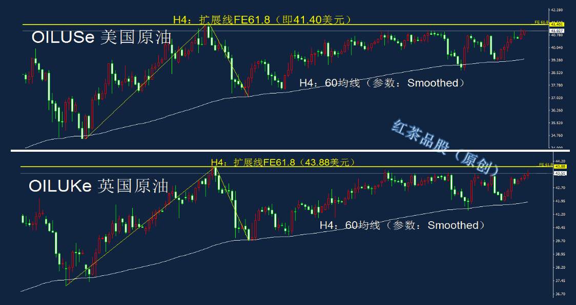7.15晚间：黄金、白银、原油最新技术观点