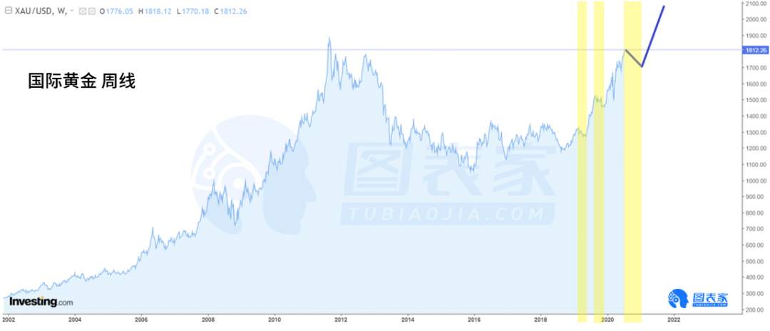 【WisunoFX斯瑞 热点直击】2020年下半年黄金将走向何方？