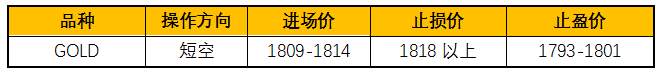 ZFX：褐皮书中规中矩，金价高位震荡