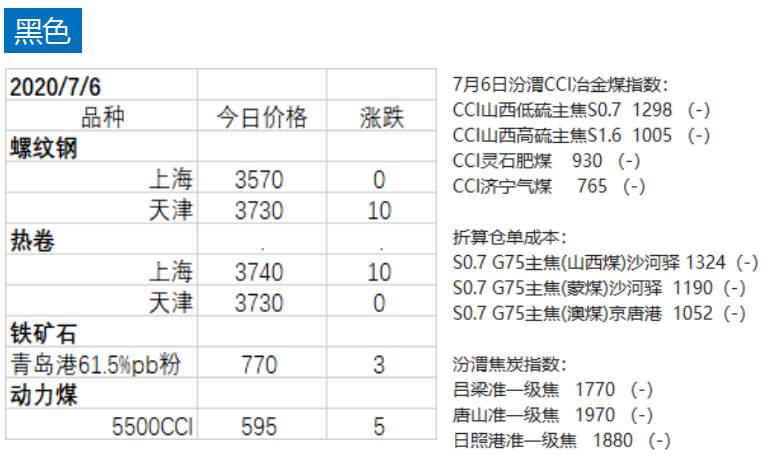 股市最高上涨至3337点，股指期货IH涨停；化工板块强势上涨！