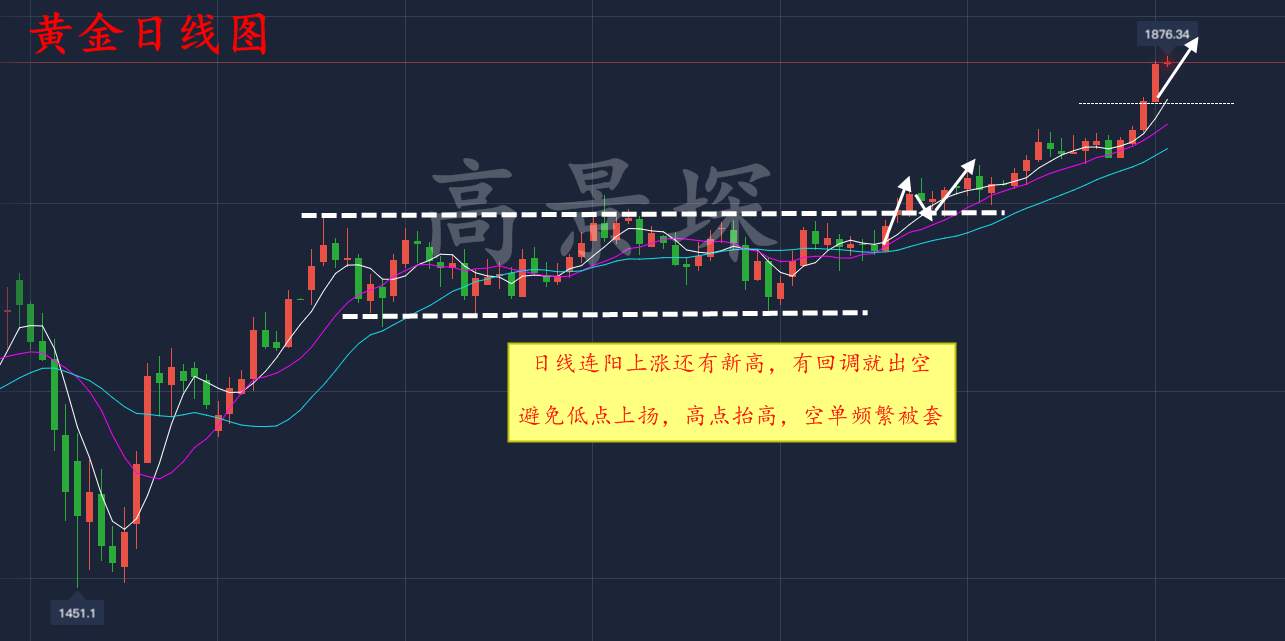 高景堔：7.23晚评中美关系恶化，黄金成最大赢家