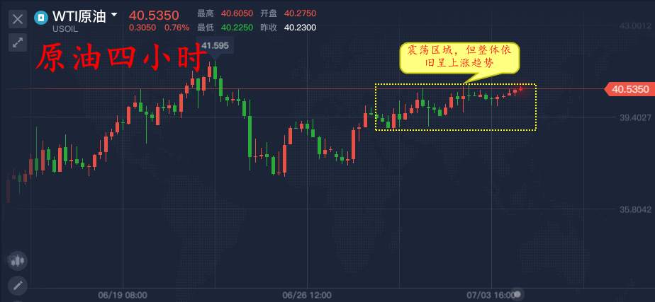 高景堔：7.6黄金日内陷入震荡泥潭，A股暴涨美股惨淡黄金依旧看多