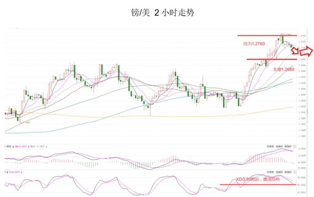 MEXGroup：晚间专题技术报告2020-07-22