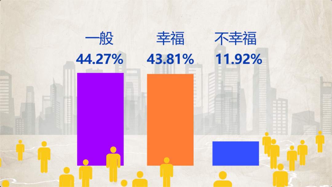 年收入多少感觉最幸福？这个答案亮了…