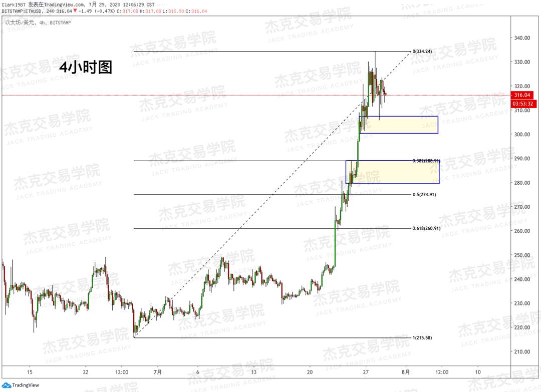 [7月29日策略]黄金/原油/英镑/欧元/美日/澳元/标普/BTC/BCH