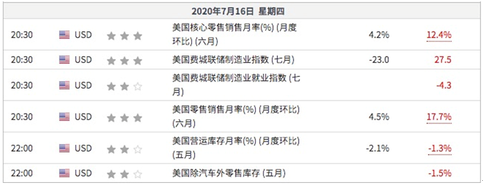 循序渐进六步骤，掌握正确的数据方向！（转载）