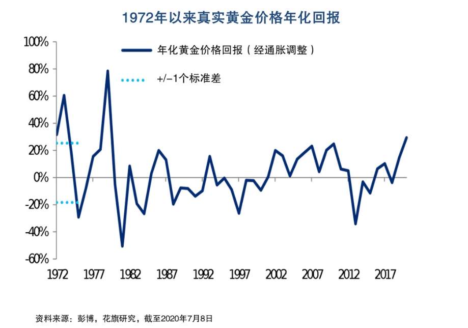花旗银行：黄金上行风险大于下行风险