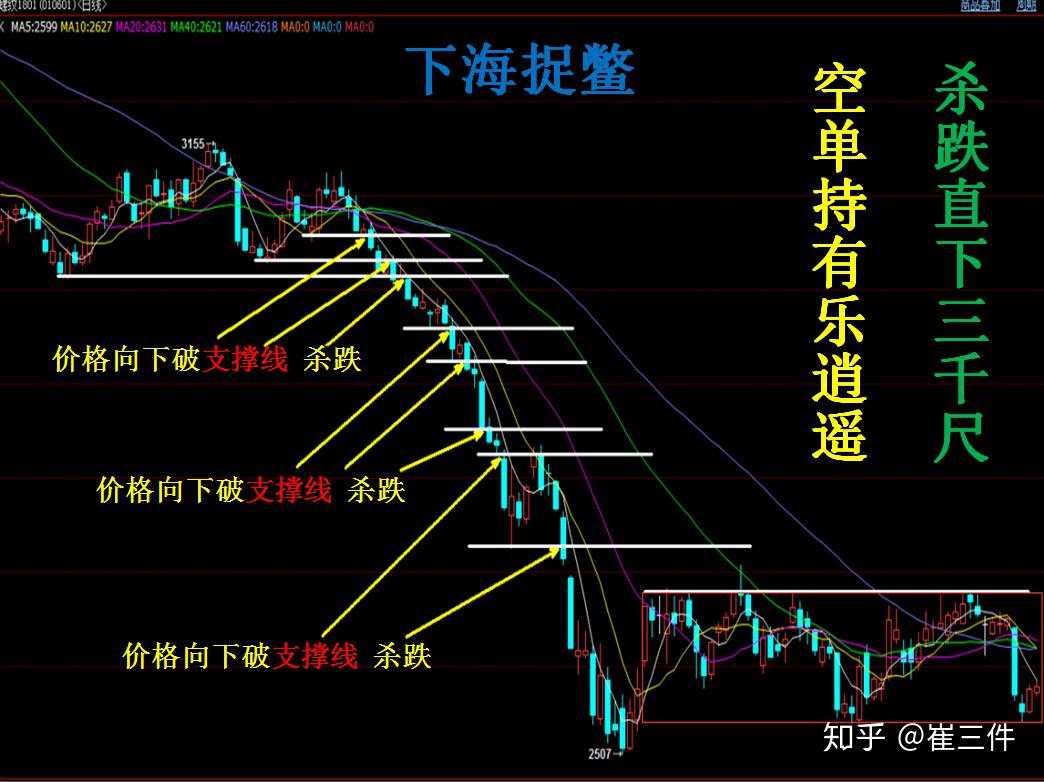 两鸟在林 不如一鸟在手：看懂这些 期货离盈利不远了