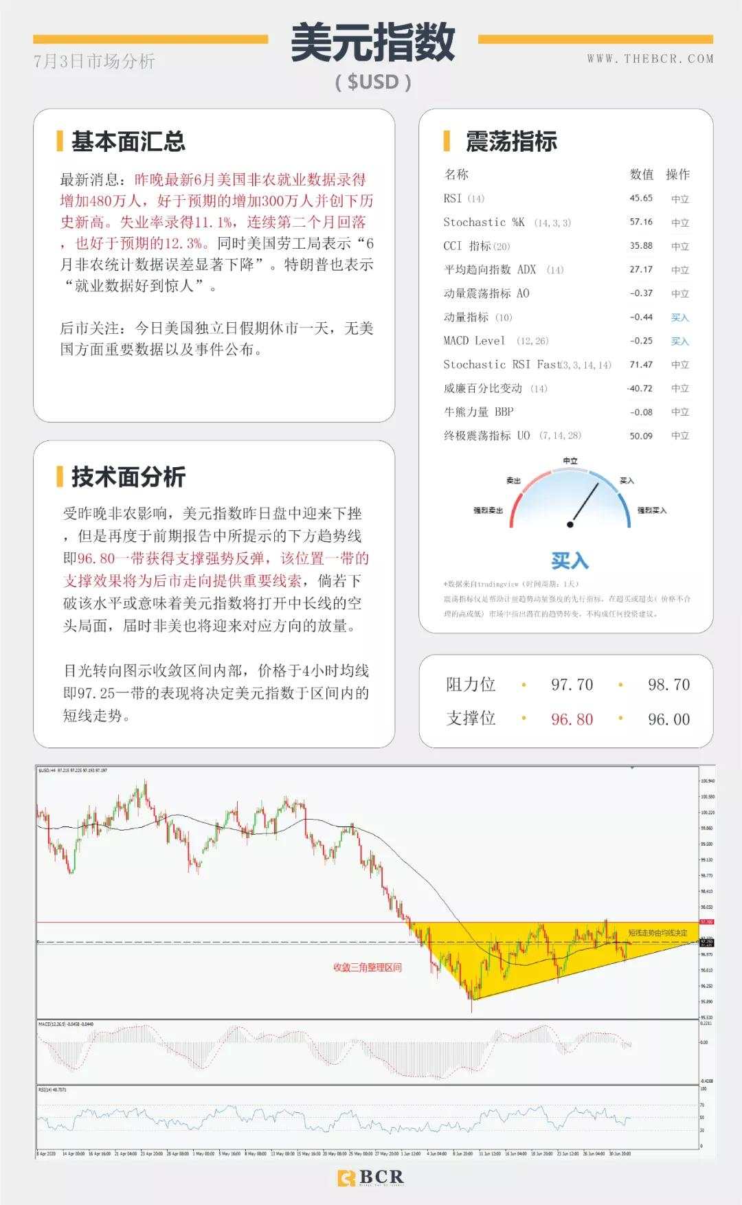 BCR7.3日货币、黄金、原油市场分析