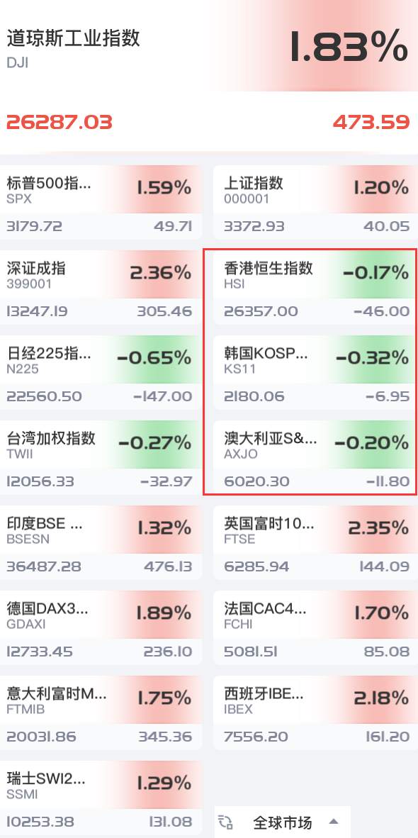 不好意思，黄金这盘接不动。