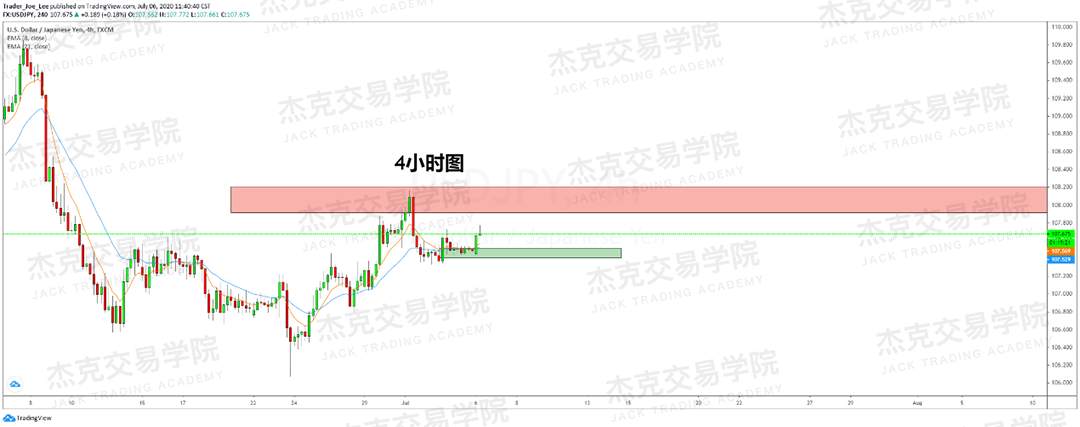 [7月6日策略]黄金/原油/英镑/欧元/美日/澳元/标普/BTC/BCH