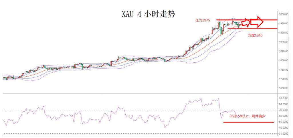 MEXGroup：经济欧强美弱或许是新常态，中线可继续关注欧元