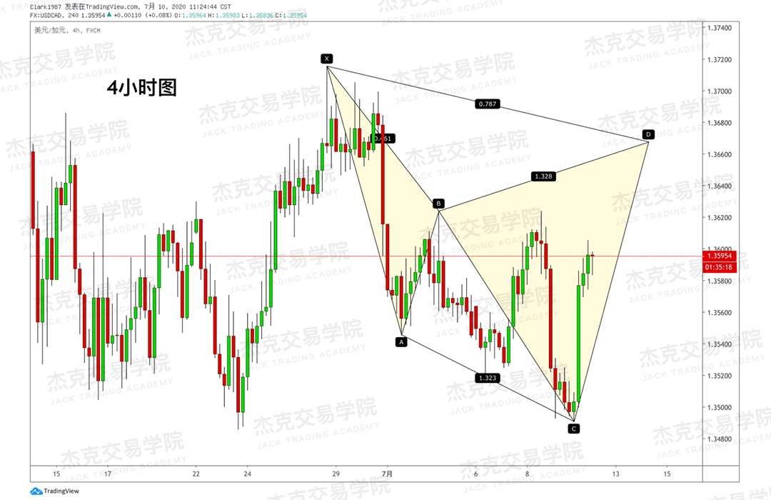 [7月10日策略]黄金/原油/英镑/欧元/美日/澳元/标普/BTC/BCH