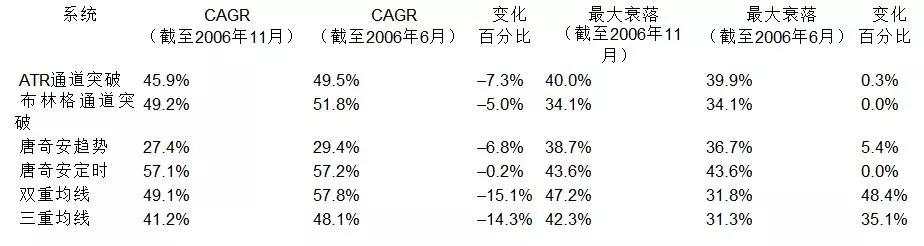 著名的海龟式期货交易系统完整版来了！值得收藏！