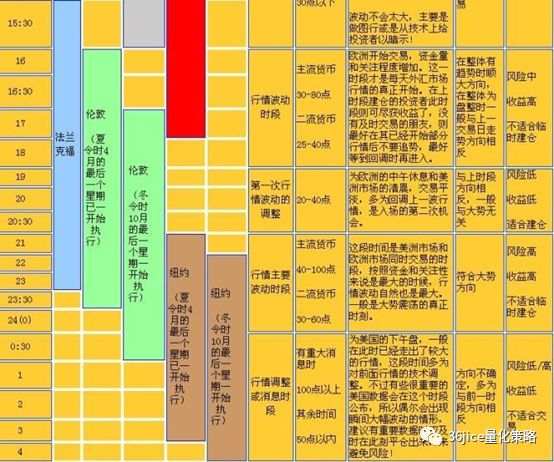 《从零开始学外汇》1.2.2全球外汇交易时段详解