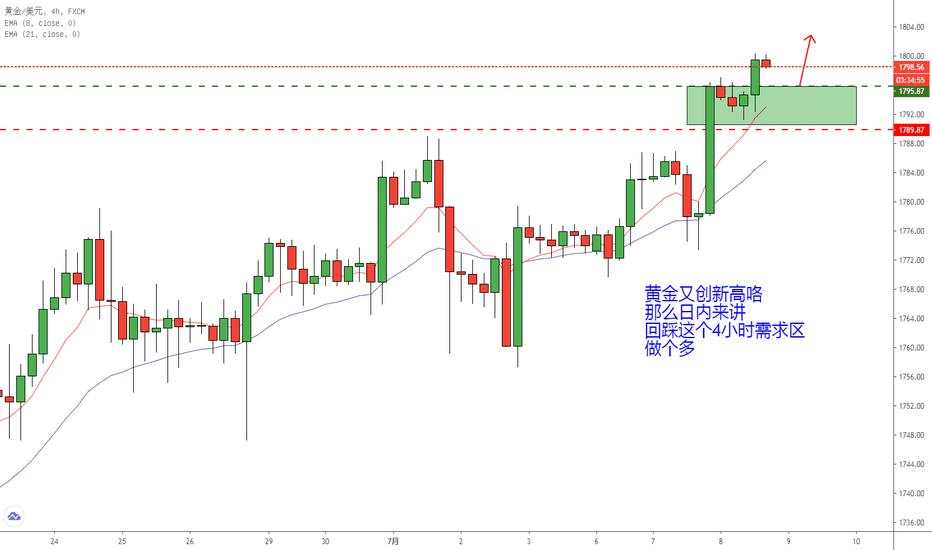 来讲 小时 黄金 需求