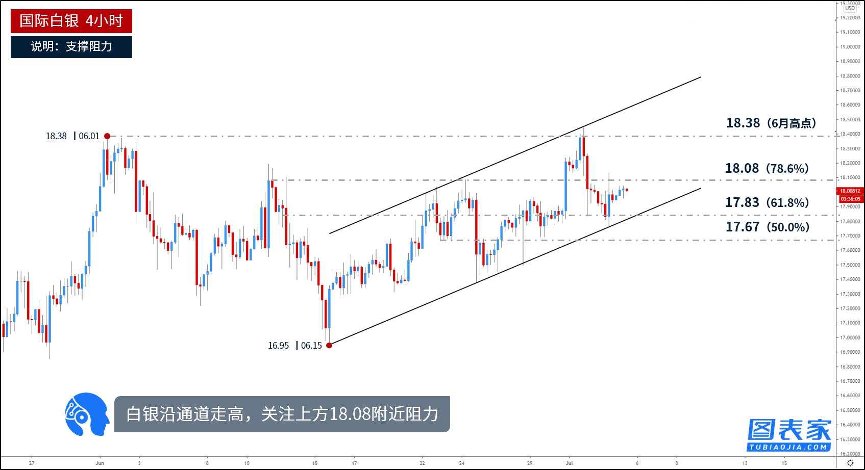 每日一图：黄金短线横盘，关注1772/1779区间破位