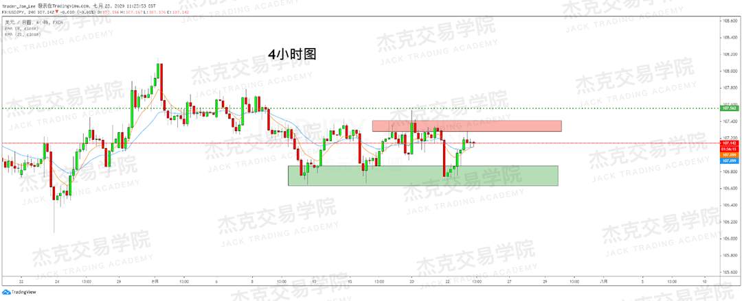 [7月23日策略]黄金/原油/英镑/欧元/美日/澳元/标普/BTC/BCH